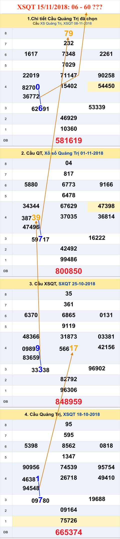 Tham khao an so XSQT 15-11-2018 Tham khao an so XSQT 15-11-2018